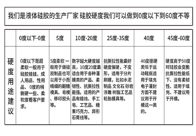 如何確定所需液態(tài)硅膠硬度？